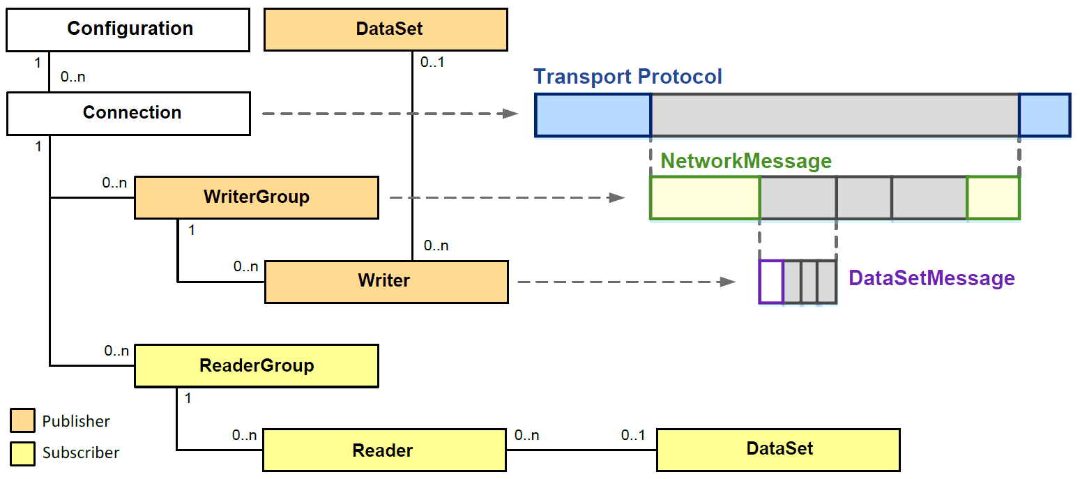 _images/Block_Overview.png